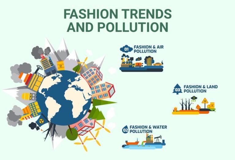 What Is Sustainable Fashion And Why Is It Important?