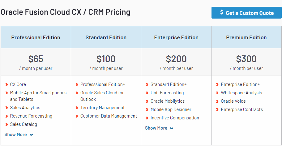 Pricing of Oracle CRM Software