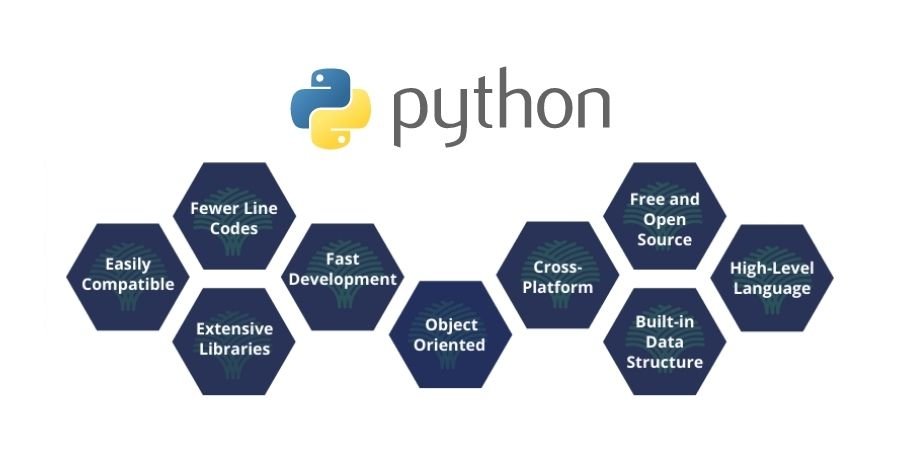 Benefits of Python Development