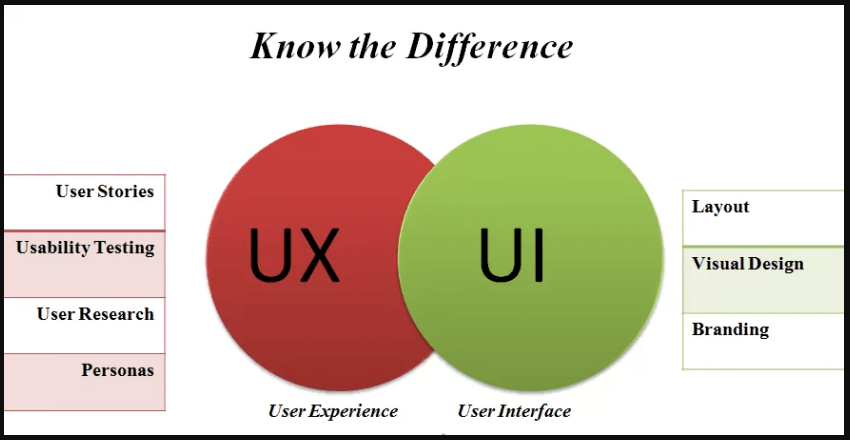 UI vs Ux