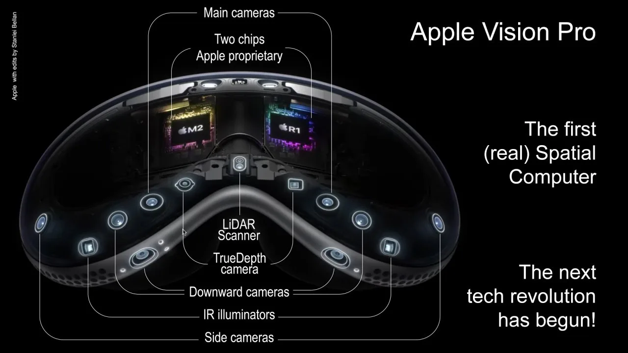 Unveiling the Apple Vision Pro